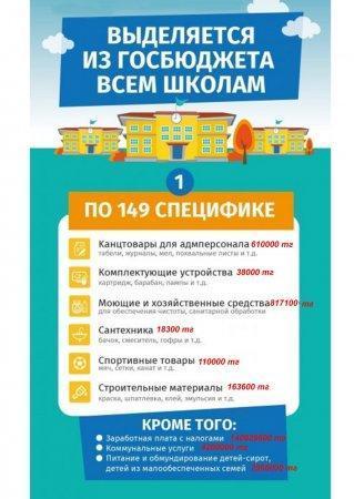План финансирования на 2018 год