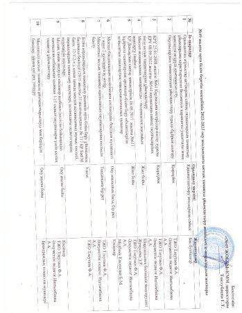 2022-2023 оқу жылындағы ыстық тамақты ұйымдастыру жөніндегі іс-шаралардың жоспары