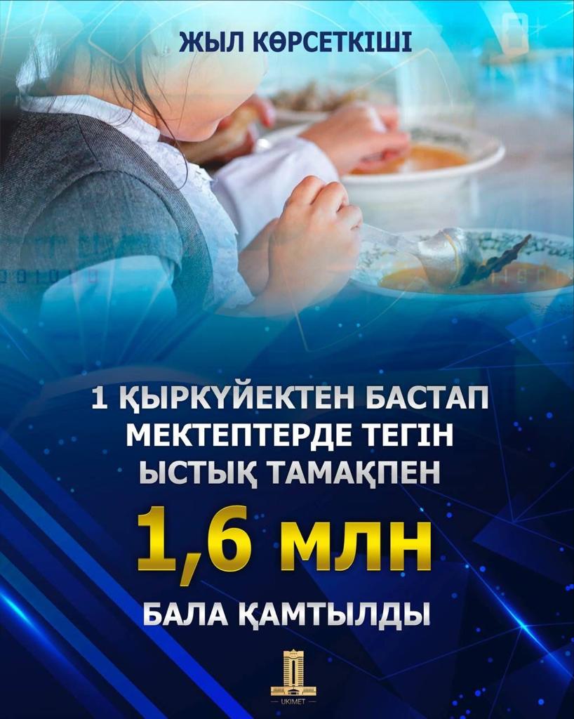 Primeminister.kz редакциясы 2023 жылды Қазақстанның түрлі салалардағы даму нәтижелері