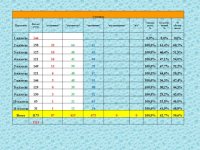 1 тоқсан бойынша білім сапасы