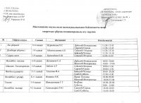 Мектепішілік оқушының қызығушылығына байланысты және спорттық үйірме, секцияларының өту кестесі